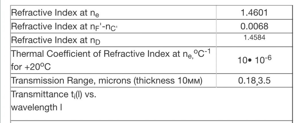 Optical SiO2 ( Fused Silica IR Grade )