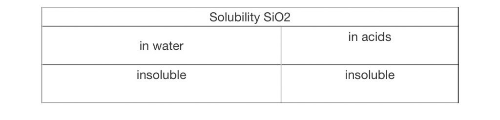 Chemical SiO2 ( Fused Silica IR Grade )