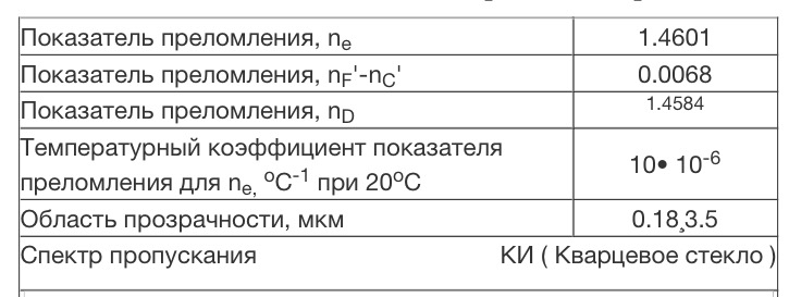 Оптические характеристики КИ ( Кварцевое стекло )