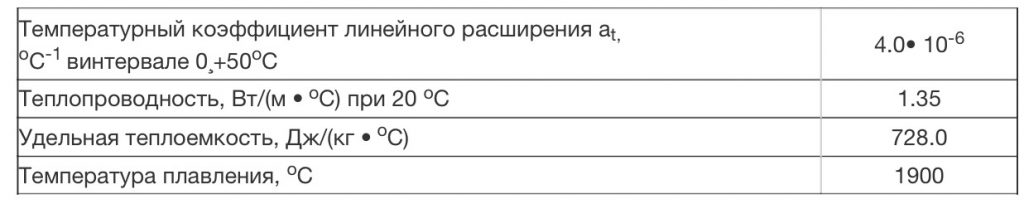Теплофизические характеристики КИ ( Кварцевое стекло )