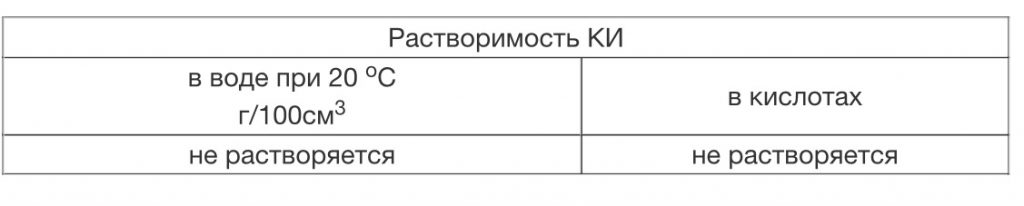 Химическая устойчивость КИ ( Кварцевое стекло )