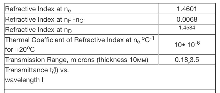Optical SiO2 ( Fused Silica UV Grade ))