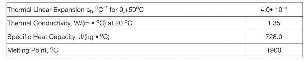 Thermal SiO2 ( Fused Silica UV Grade )