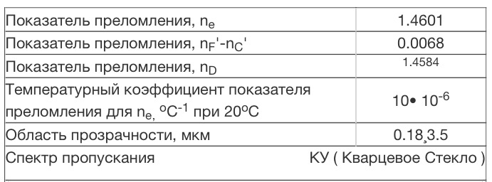 Оптические характеристики КУ ( Кварцевое Стекло )