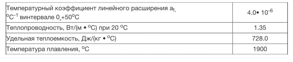 Теплофизические характеристики КУ ( Кварцевое Стекло )