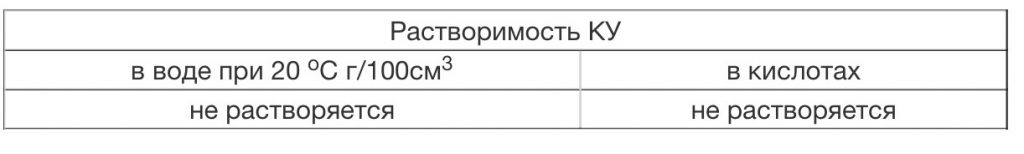 Химическая устойчивость КУ ( Кварцевое Стекло )