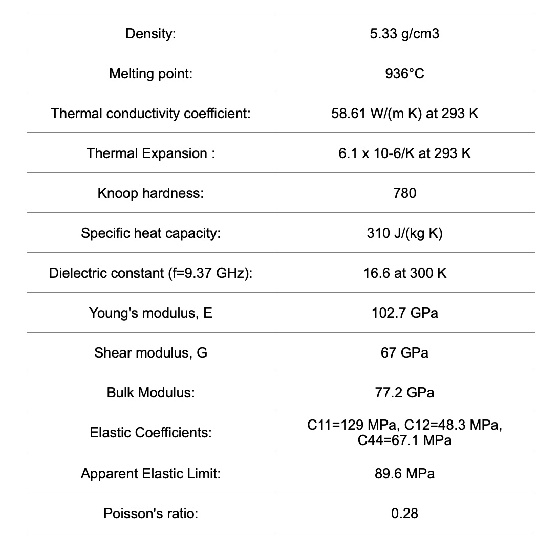 Germanium (Ge) - physical properties