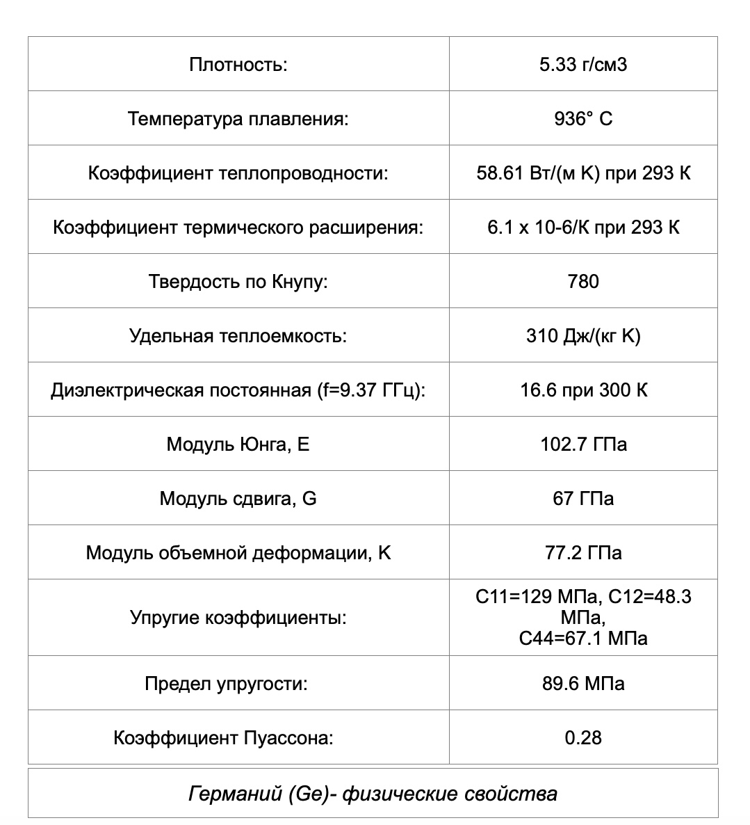 Германий (Ge)