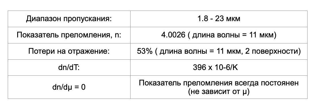 Германий (Ge)- оптические свойство