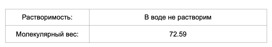 Германий (Ge)- химические  свойства