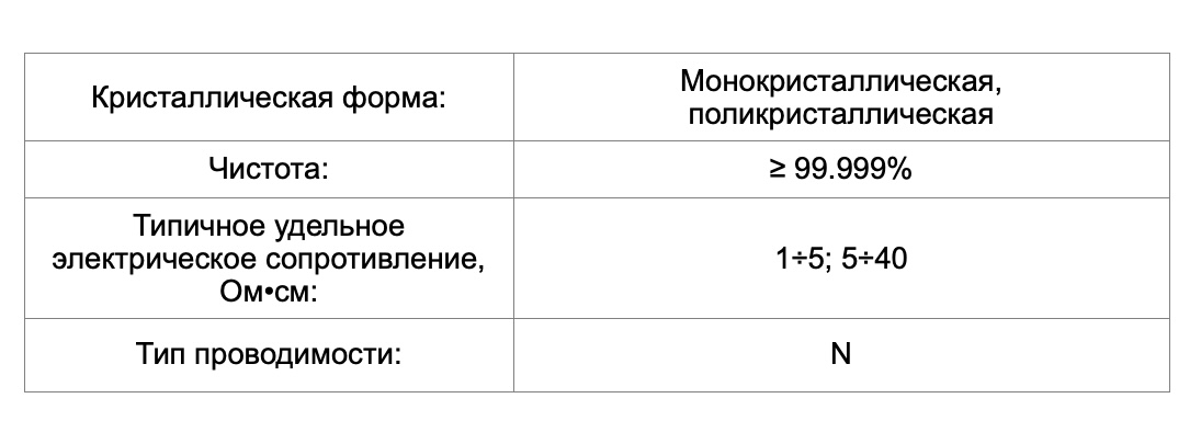 Германий (Ge)- спецификация материала