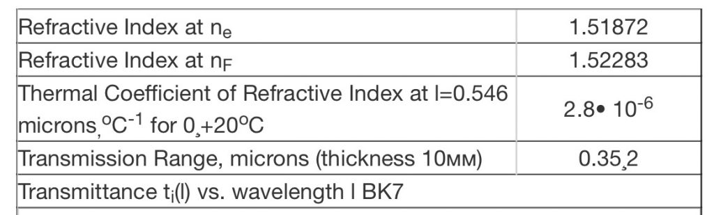 Optical characteristics K8