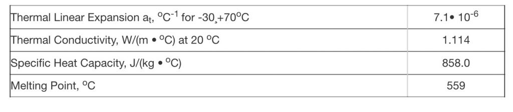 Thermo-physical characteristics K8