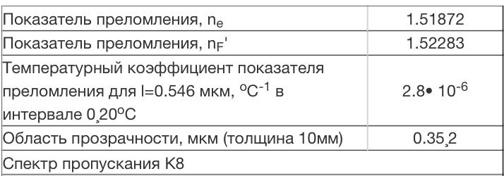 Оптические характеристики К8