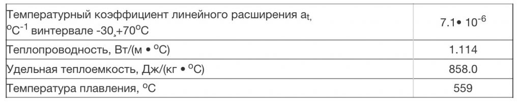 Теплофизические характеристики К8