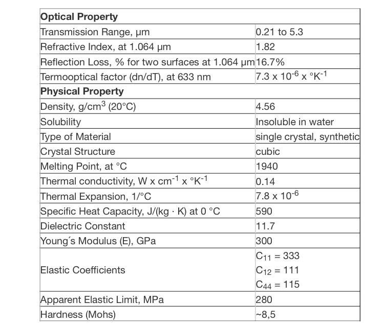 Yttrium Aluminium Garnet (YAG)