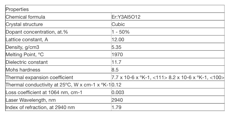 Neodymium doped Yttrium Aluminium Garnet (Y3A15O12:Nd3+)
