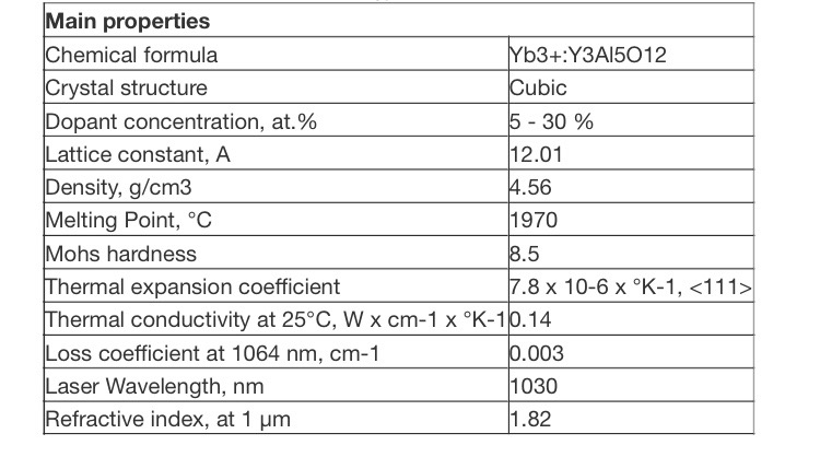 Ytterbium doped Yttrium Aluminum Garnet (Yb:Y3Al5O12 or Yb:YAG)