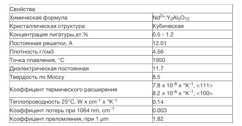 Иттрий алюминиевый гранат легированный неодимом (Y3A15O12:Nd3+)