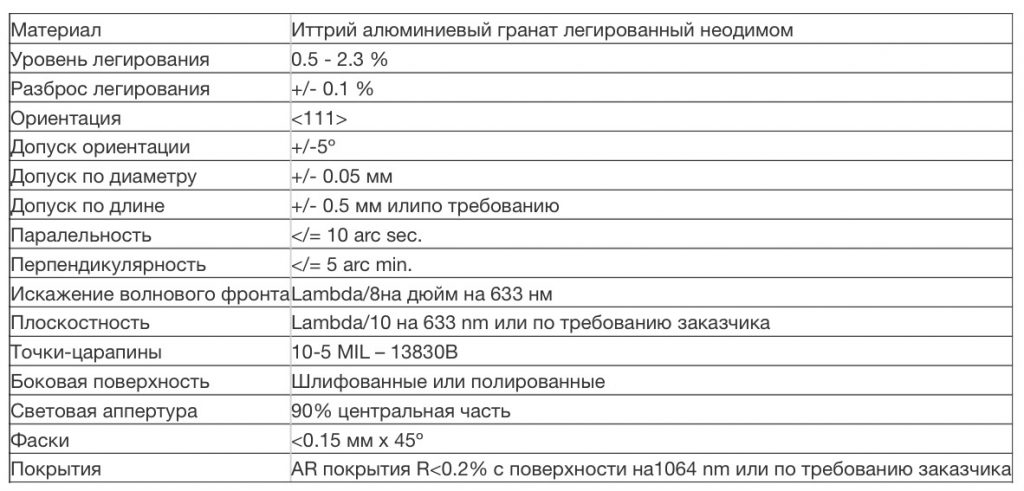 Иттрий алюминиевый гранат легированный неодимом (Y3A15O12:Nd3+)