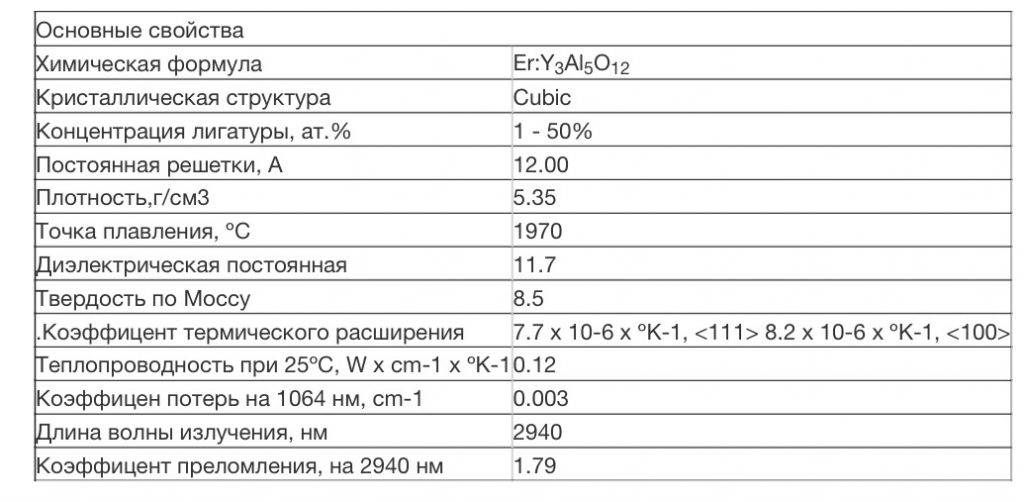 Иттрий алюминиевый гранат легированный неодимом (Y3A15O12:Nd3+)