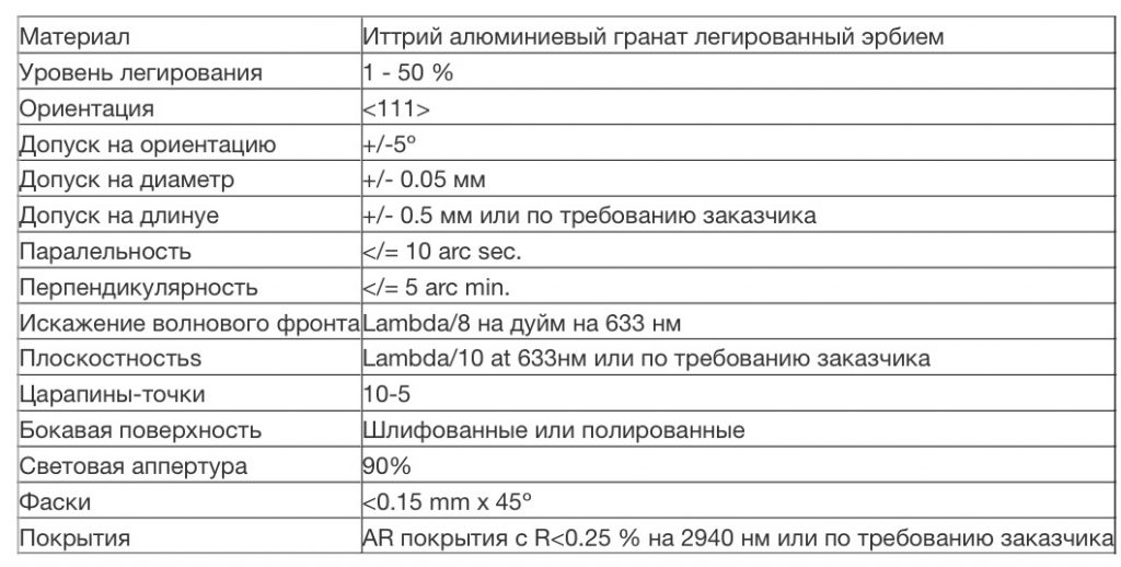 Иттрий алюминиевый гранат легированный неодимом (Y3A15O12:Nd3+)