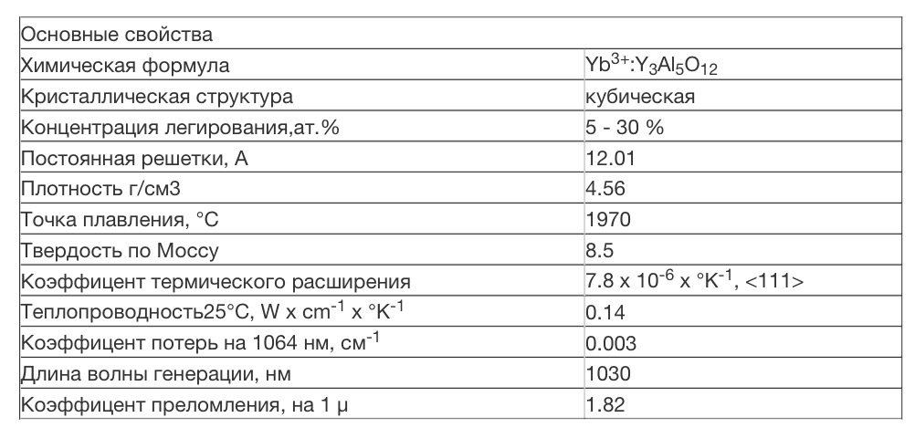 Иттрий алюминиевый гранат легированный иттербием (Yb:Y3Al5O12 или Yb:YAG )