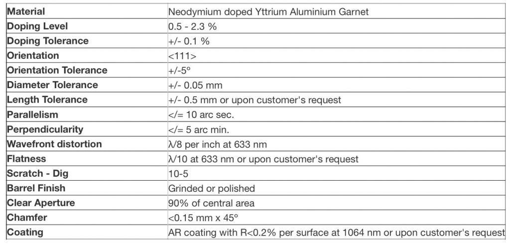 Specifications of Nd:YAG laser rods