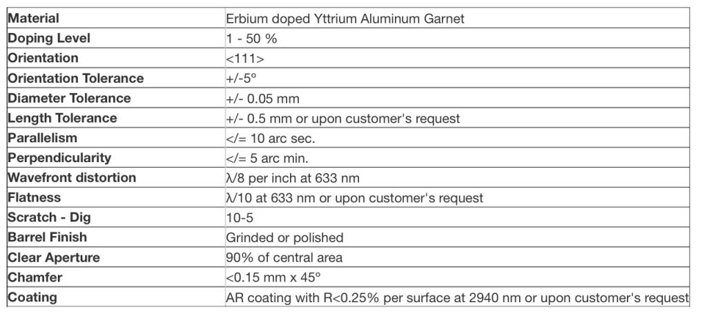 Specifications of Nd:YAG laser rods