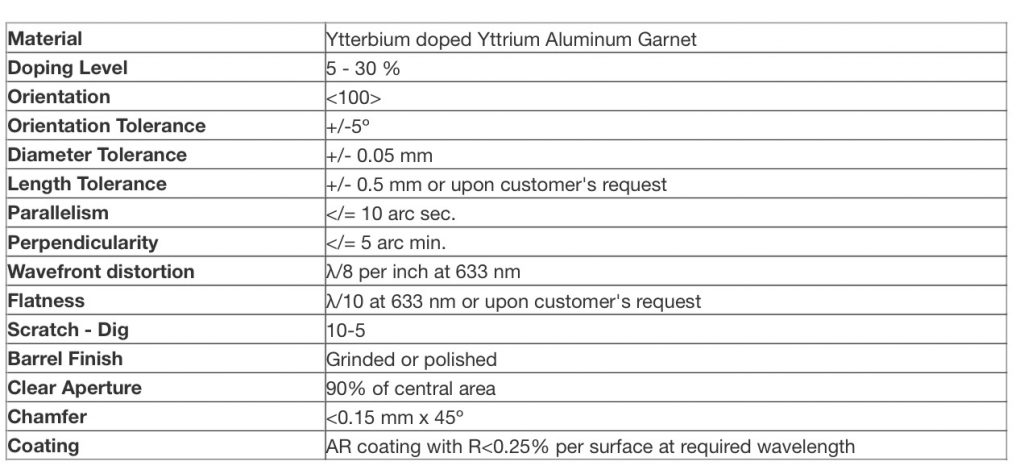 Specifications of Yb:YAG laser rods