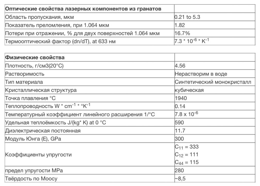 Лазерные элементы из АИГ