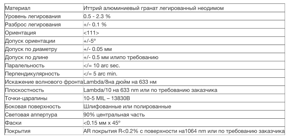 Лазерные стержни из Nd:YAG