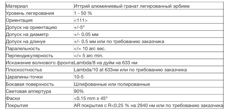 Лазерные стержни из Yb:YAG