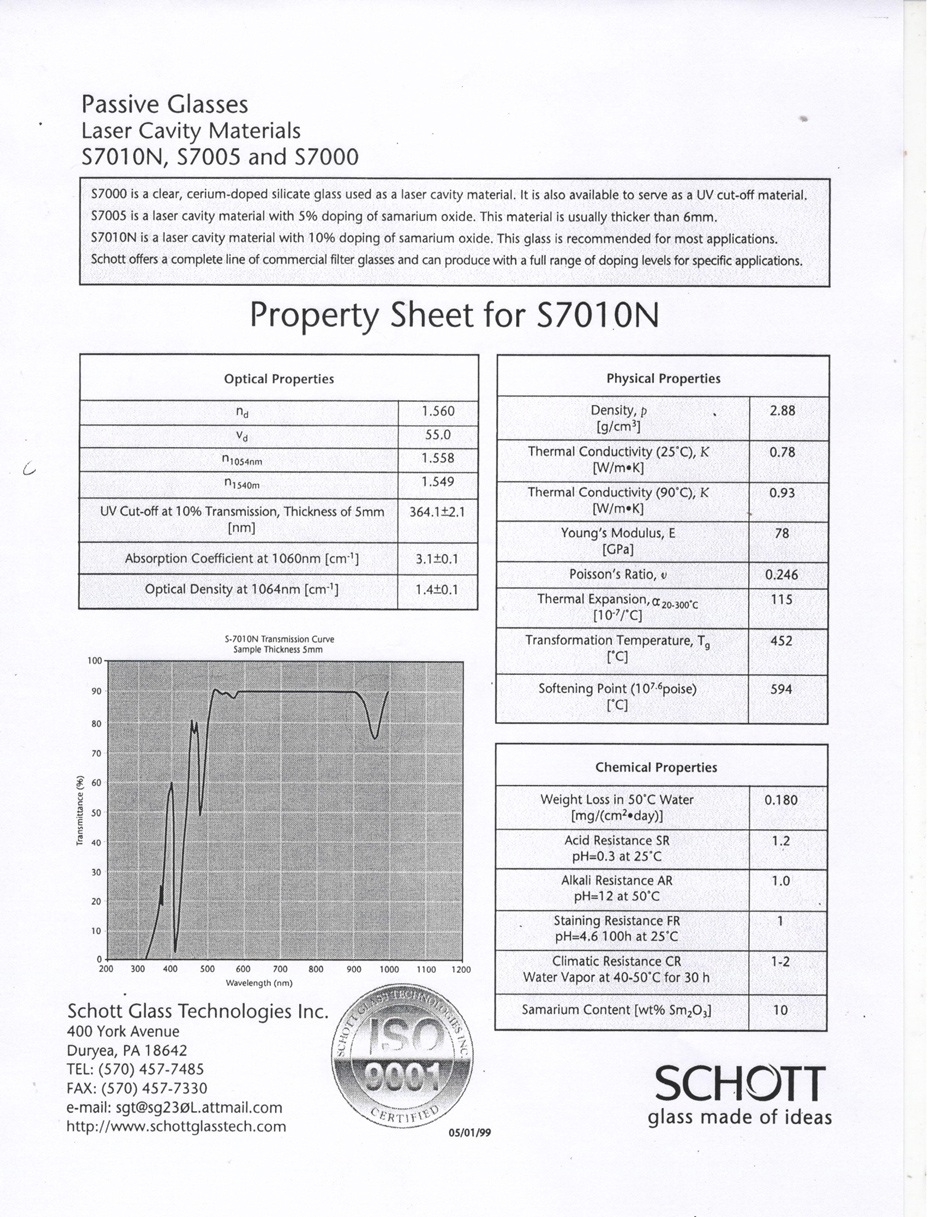 Chemical Properties