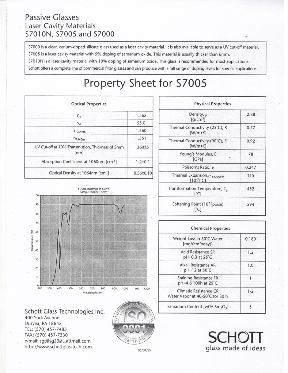 Chemical Properties