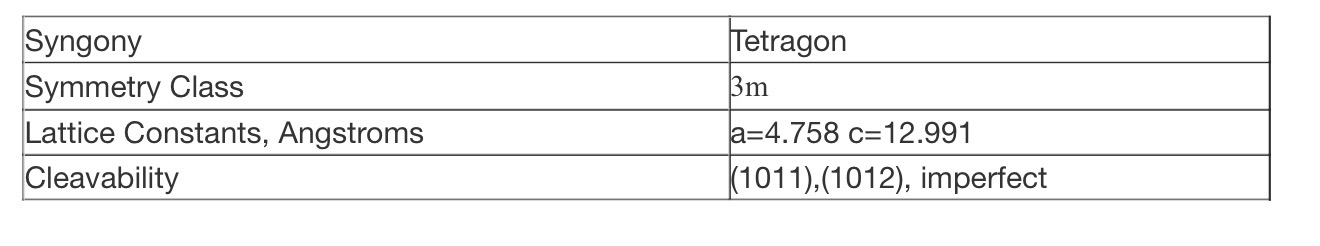 Crystallographic characteristics Al2O3 (sapphire - synthetic corundum)