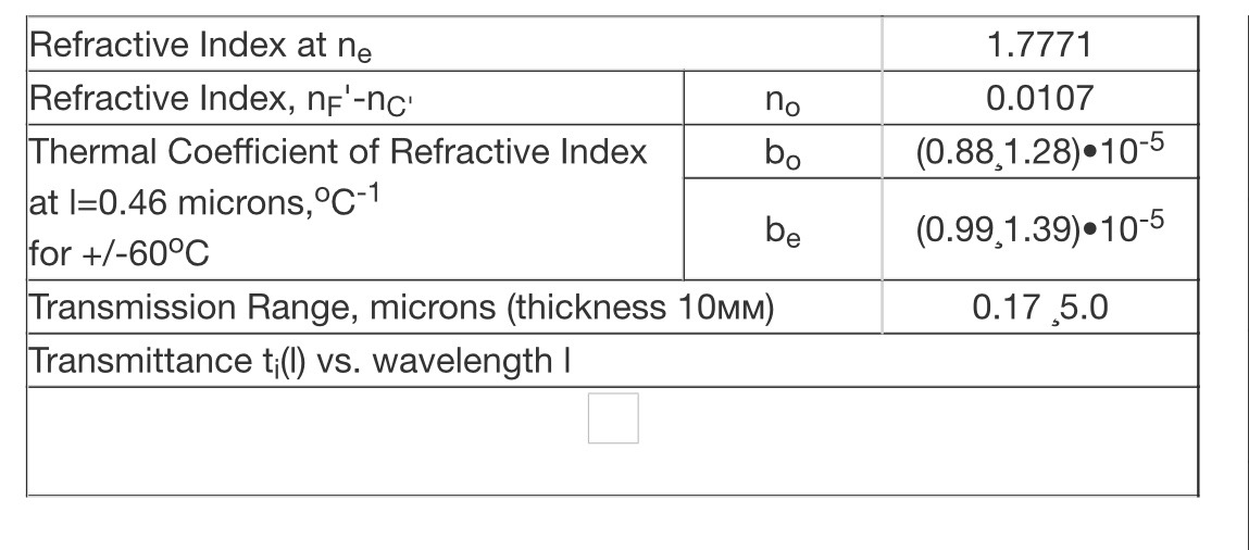 Optical characteristics Al2O3 (sapphire - synthetic corundum))