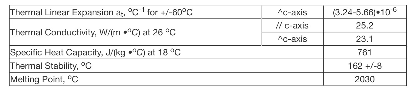 Thermo-physical characteristics Al2O3 (sapphire - synthetic corundum)