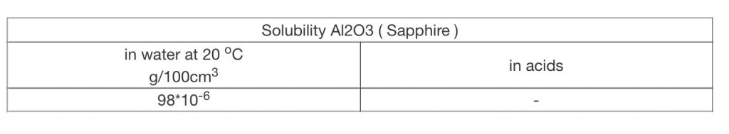 Химическая устойчивость Al2O3 ( сапфир - искусственный корунд )