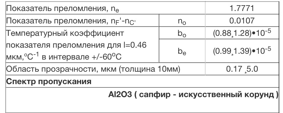 Оптические характеристики Al2O3 ( сапфир - искусственный корунд )