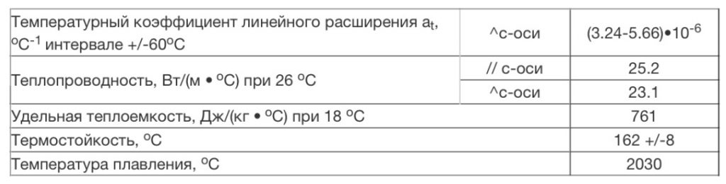 Теплофизические характеристики Al2O3 ( сапфир - искусственный корунд )