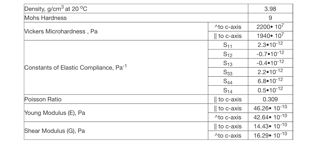 Mechanical characteristics Al2O3 (sapphire - synthetic corundum))