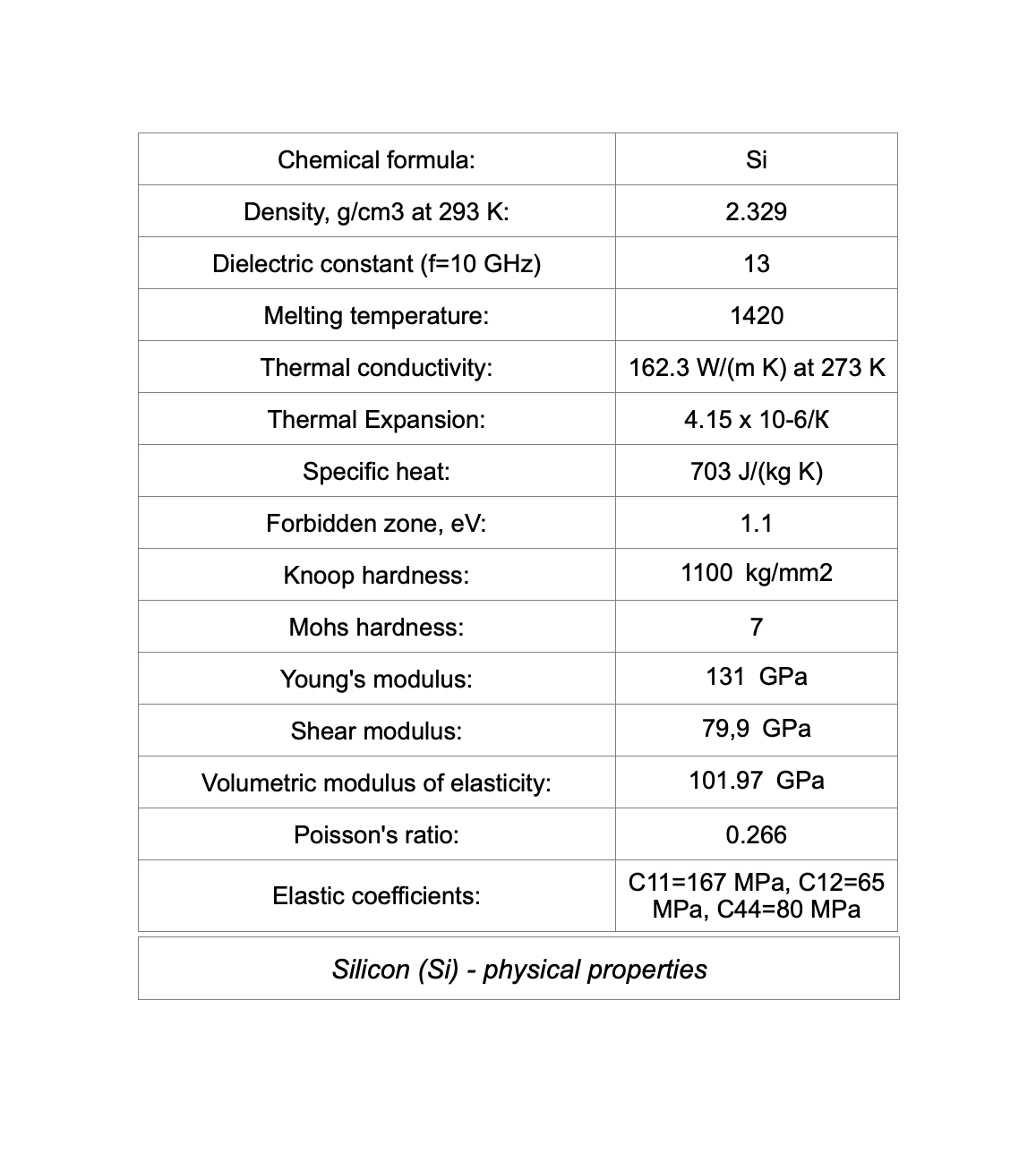 Silicon (Si)