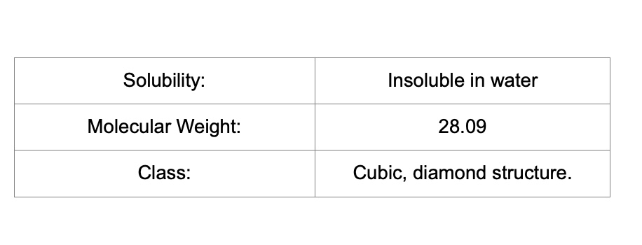 Silicon (Si) - chemical properties