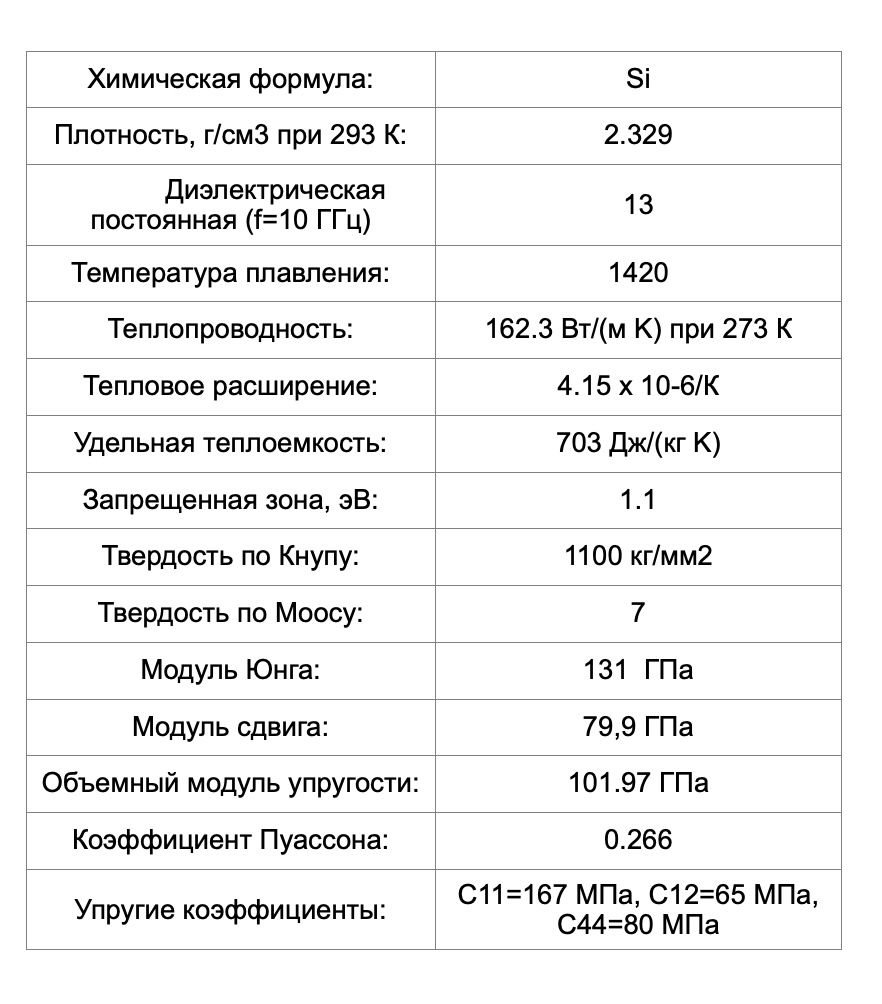 Кремний (Si) - физические свойства