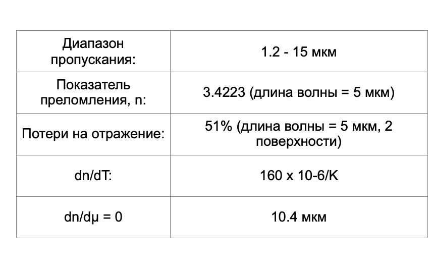 Кремний (Si) - оптические свойства
