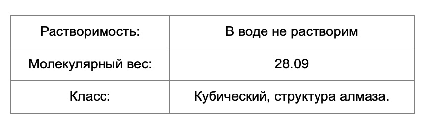 Кремний (Si) - химические  свойства